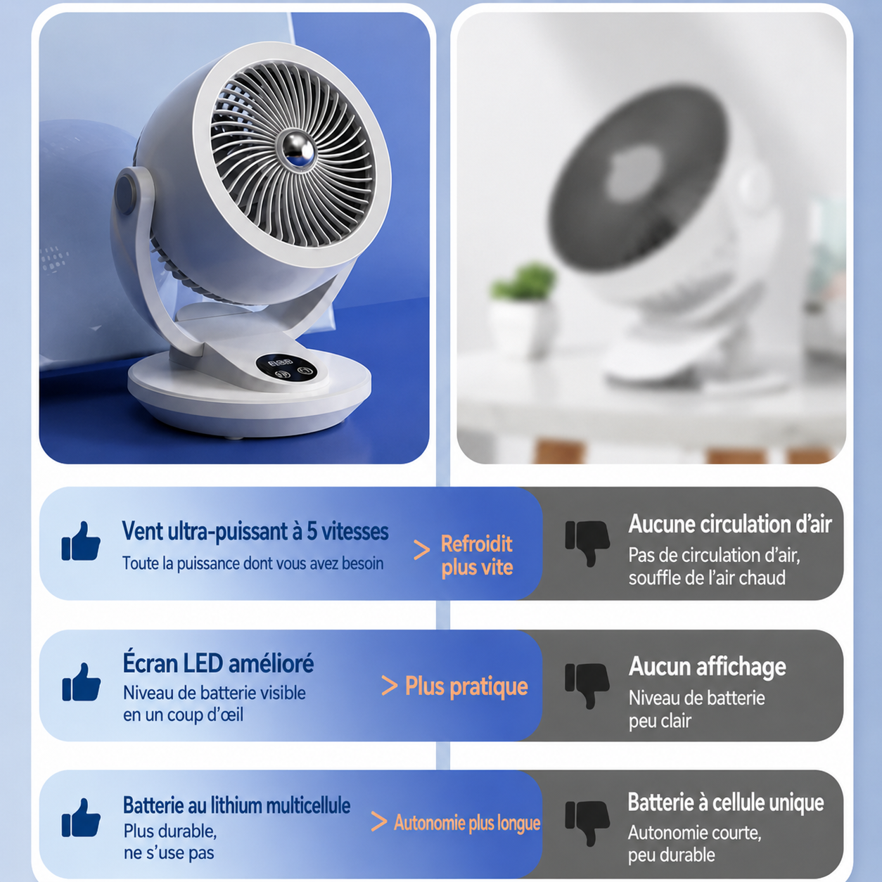 Ventilateur de bureau Félelalis